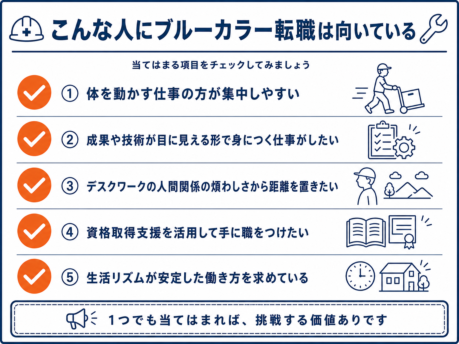 未経験からのブルーカラー転職が向いている人の特徴を並べたチェックリスト図解