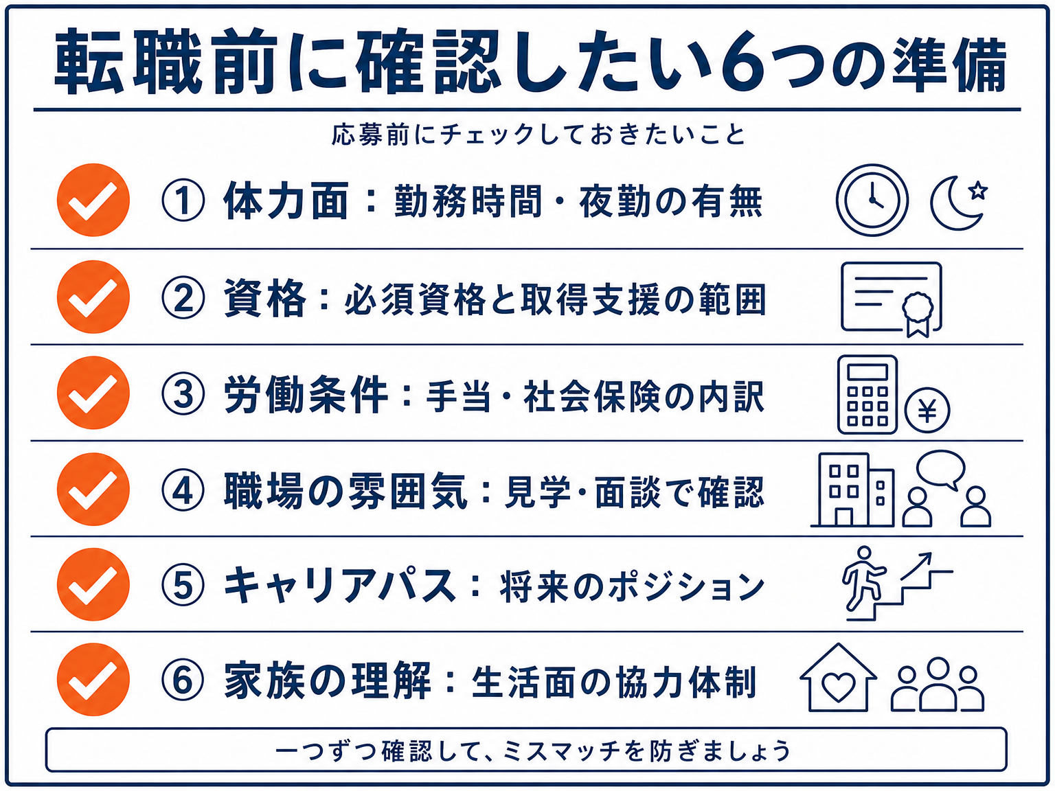 未経験からのブルーカラー転職で確認すべき準備項目6つのチェックリスト図解