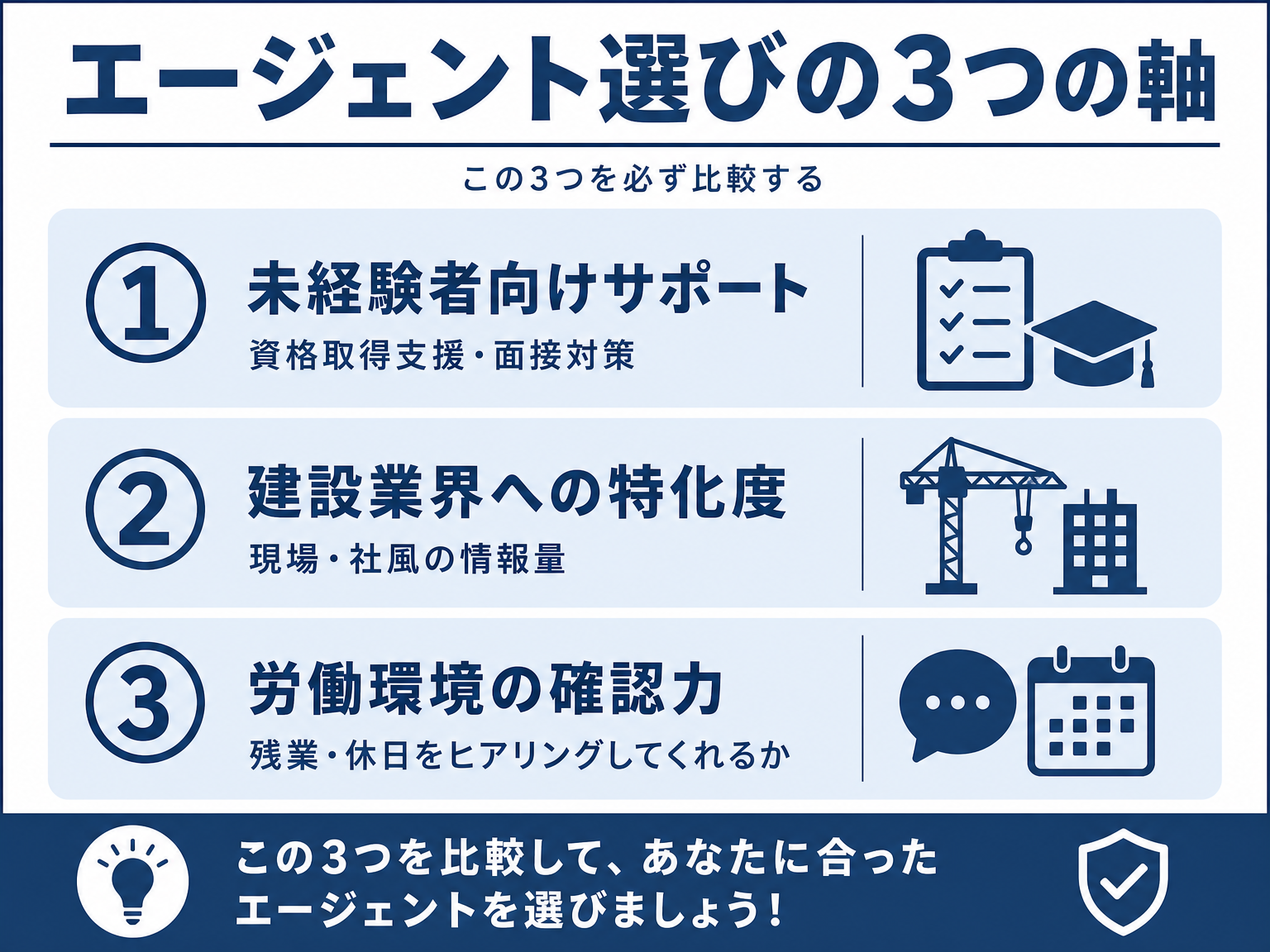 転職エージェント選びで比較すべき3つの軸を示す図解