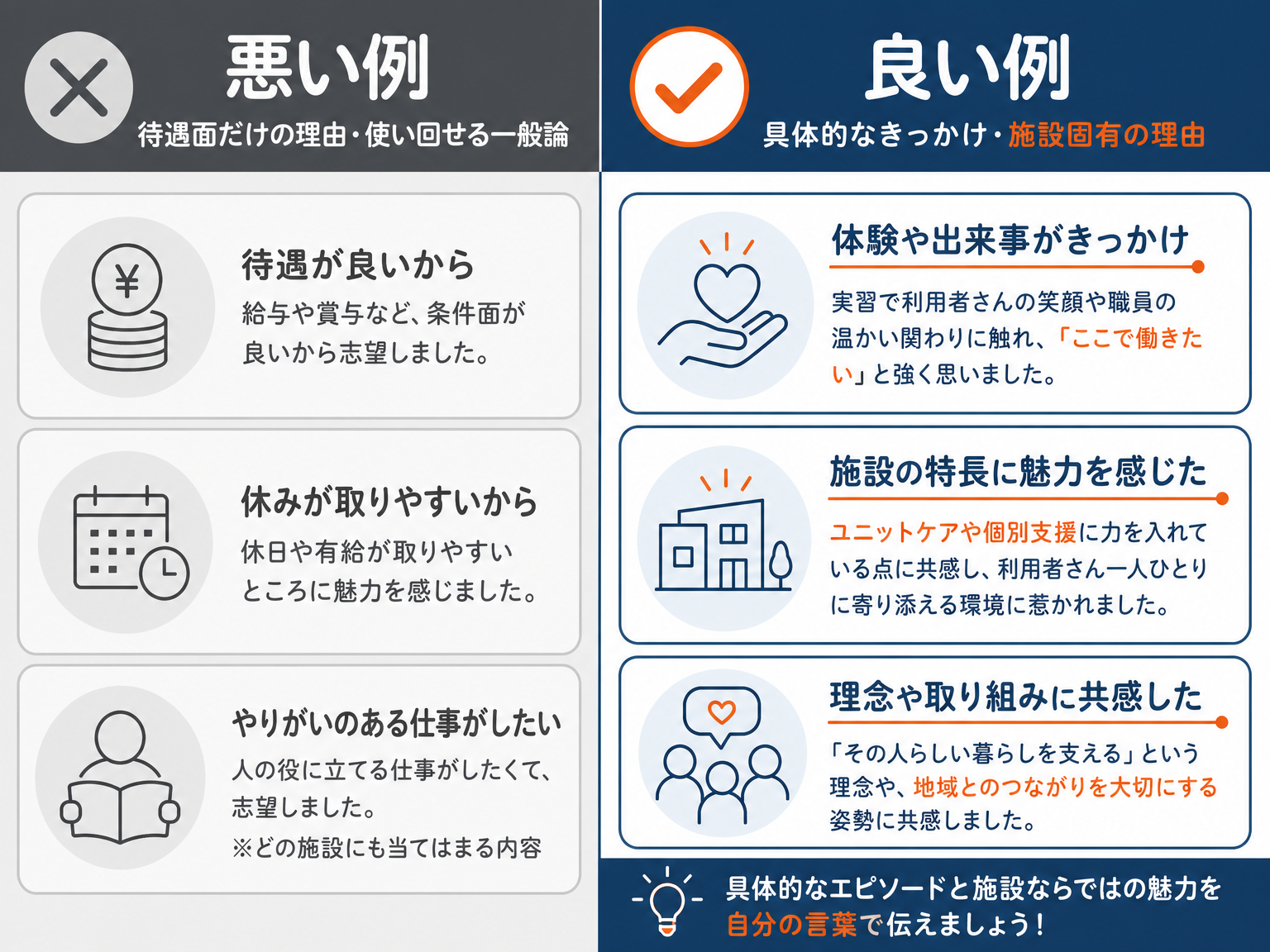 志望動機の悪い例と良い例を対比するインフォグラフィック