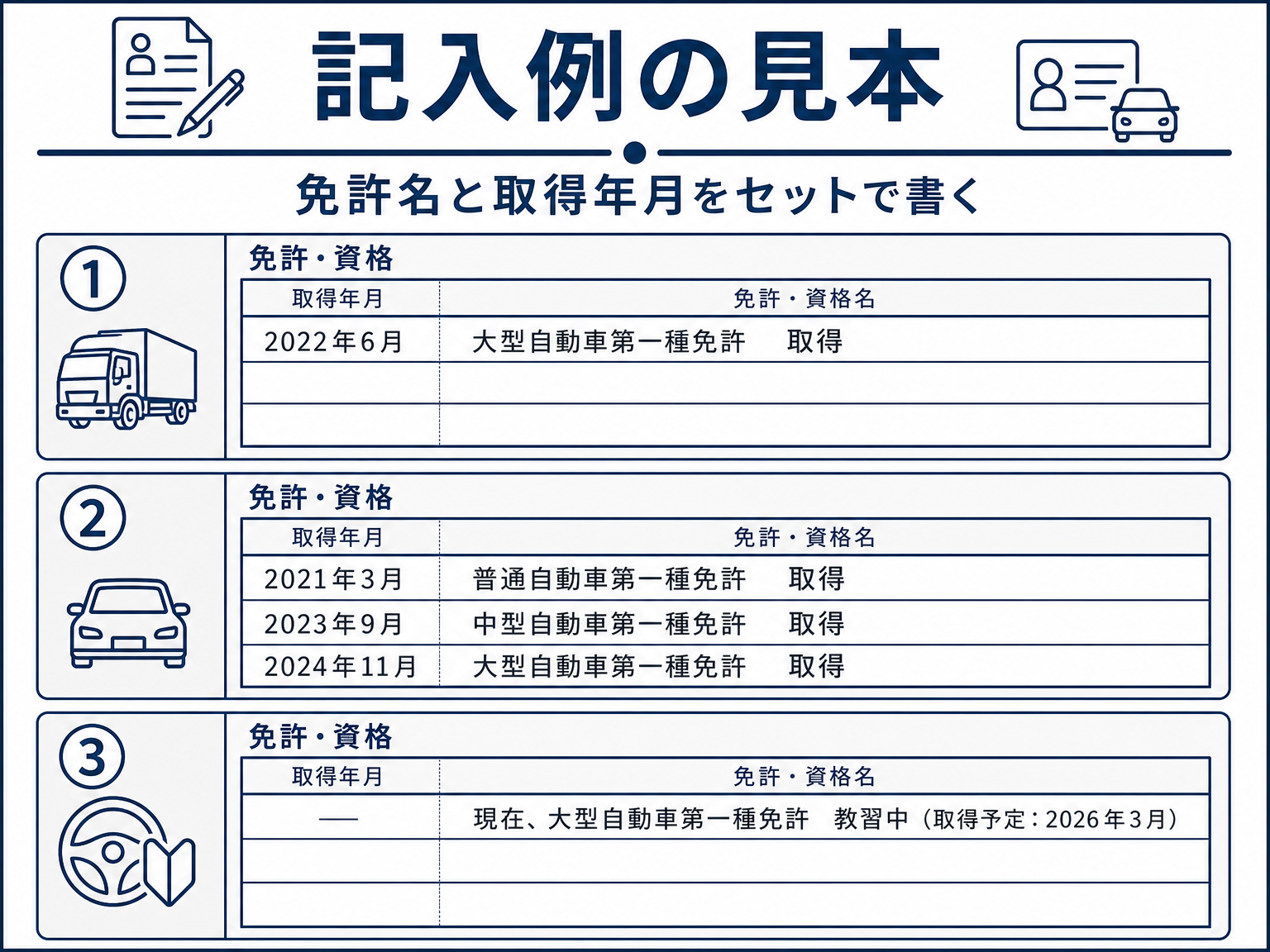 履歴書の免許・資格欄の記入例イメージ図